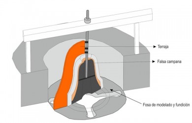 Infografía del horno de campana